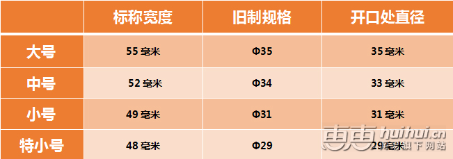 避孕套选购锦囊2.0版