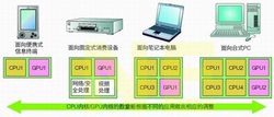 CPU内核和GPU内核的数量都可以灵活调整