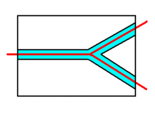 波导式Y型分支路光纤耦合器