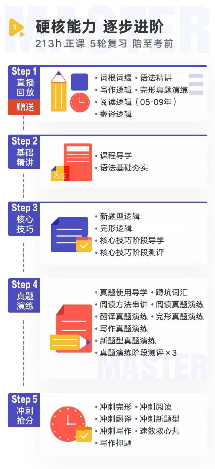 云课堂为什么不能刷课了(云课堂都学完了为啥百分百)