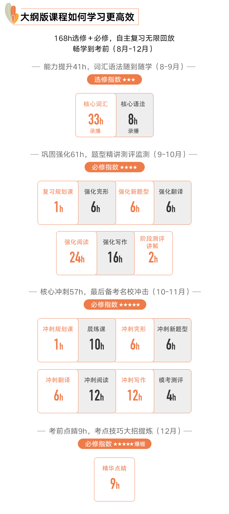 英语课程.png